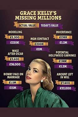 Grace Kelly: The Missing Millions